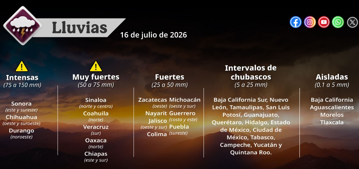 Mapa del pronóstico de lluvias y temperaturas en México.