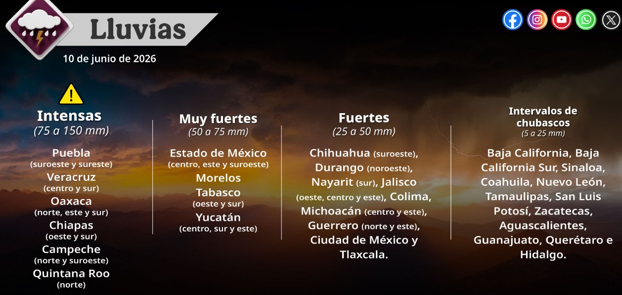 Nubes de tormenta y lluvia intensa sobre una ciudad de México.