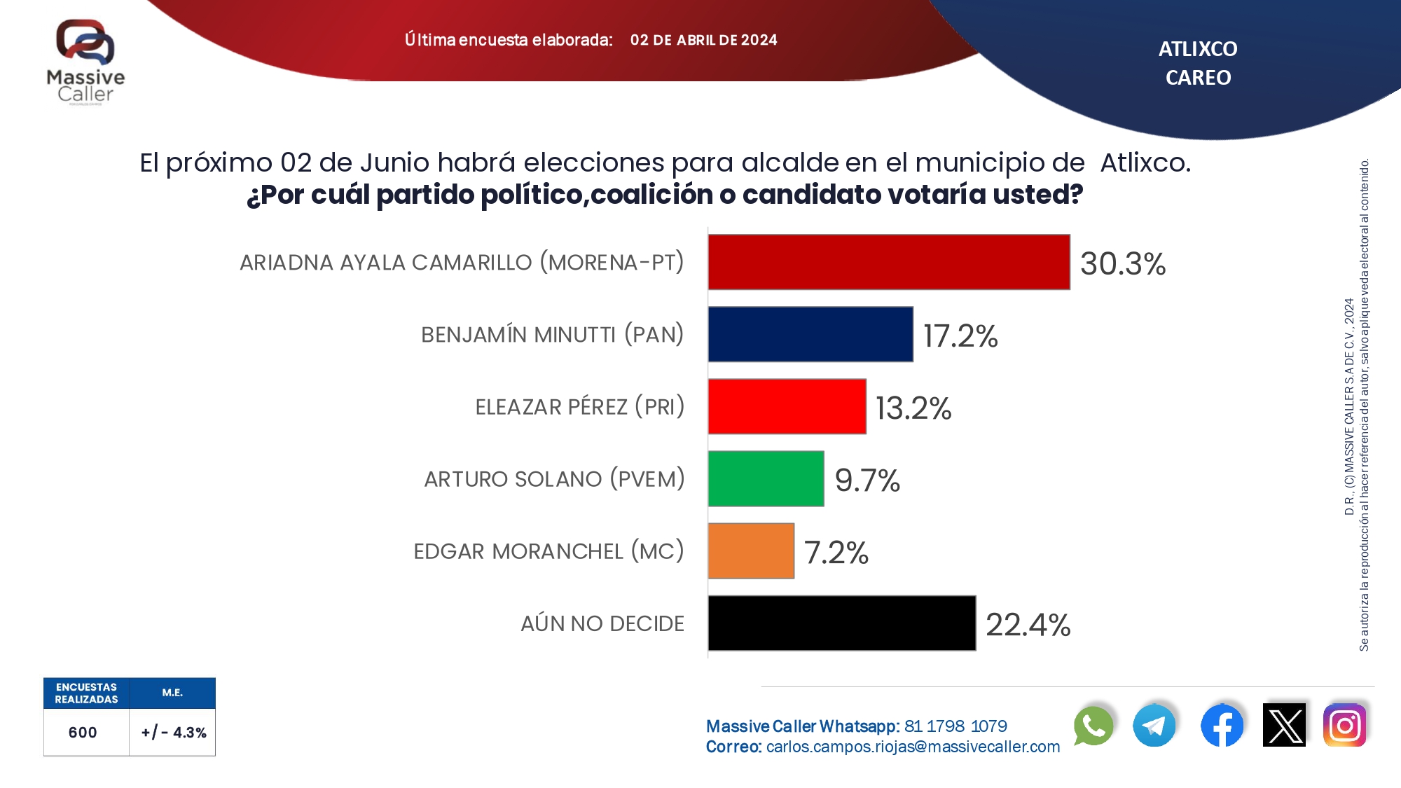 002 5 de abril Ariadna Ayala encuesta