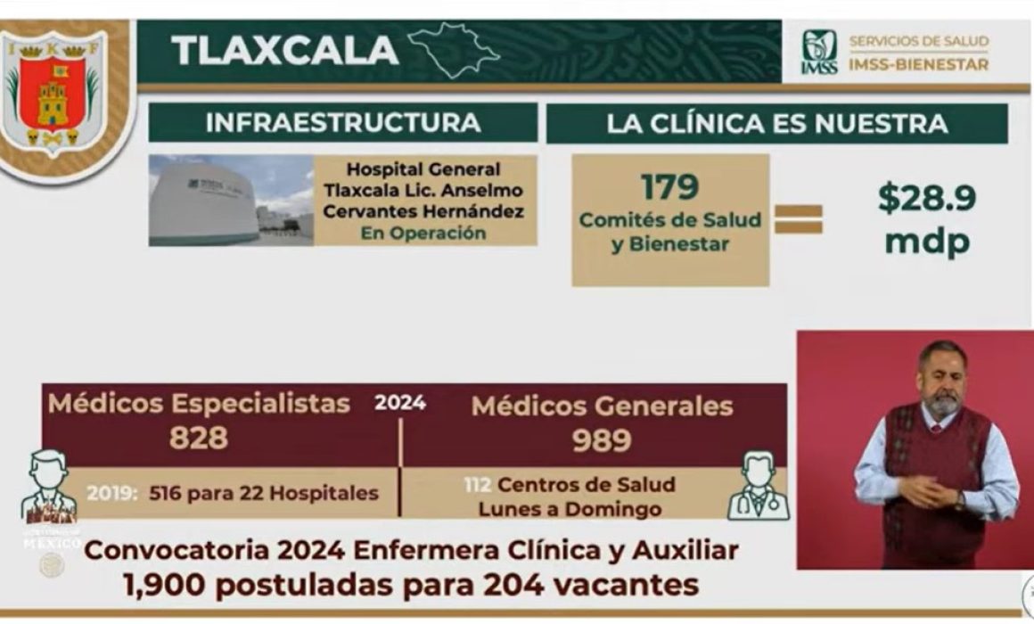 Incrementa Tlaxcala 60% contratación de especialistas en hospitales