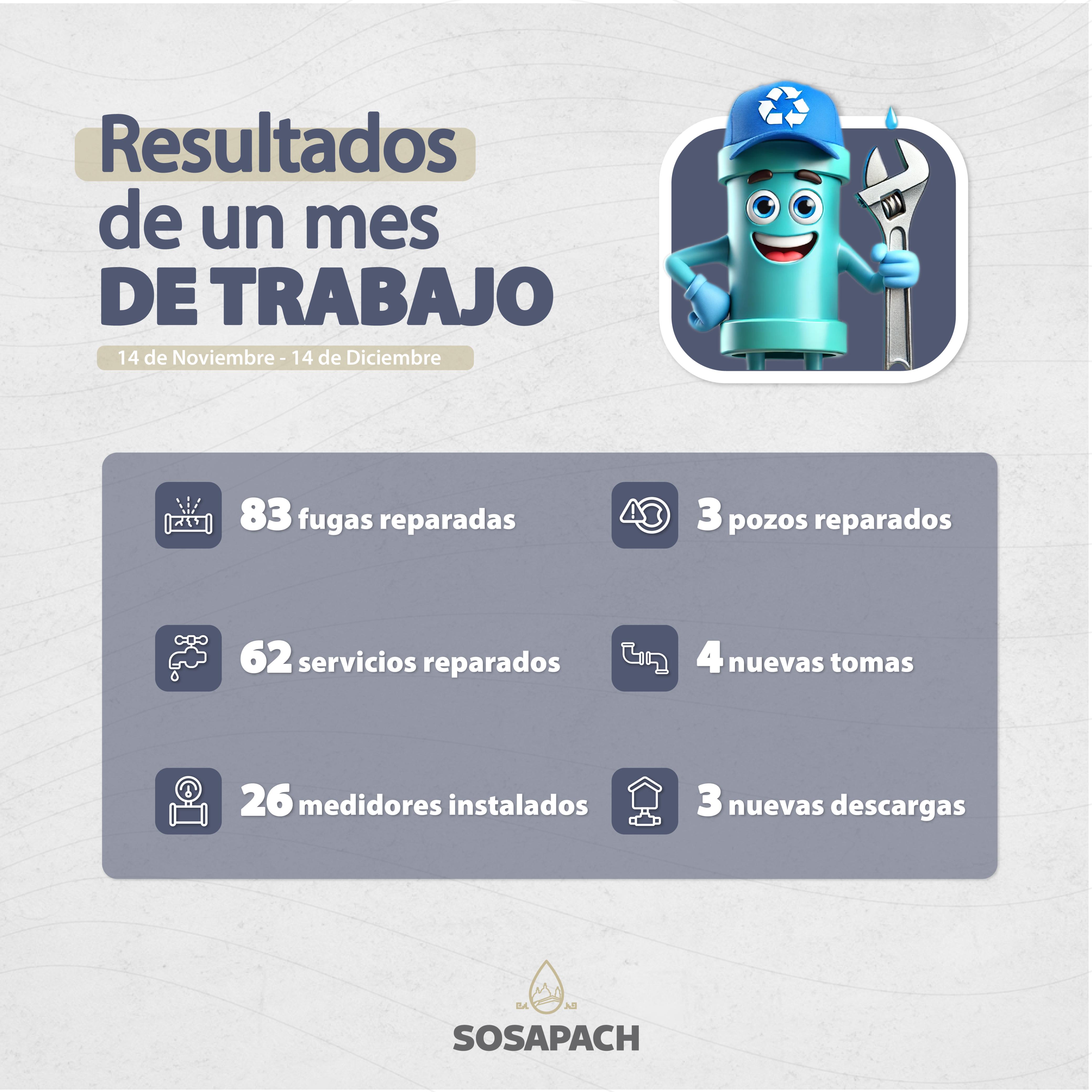 resultados sosapach 4