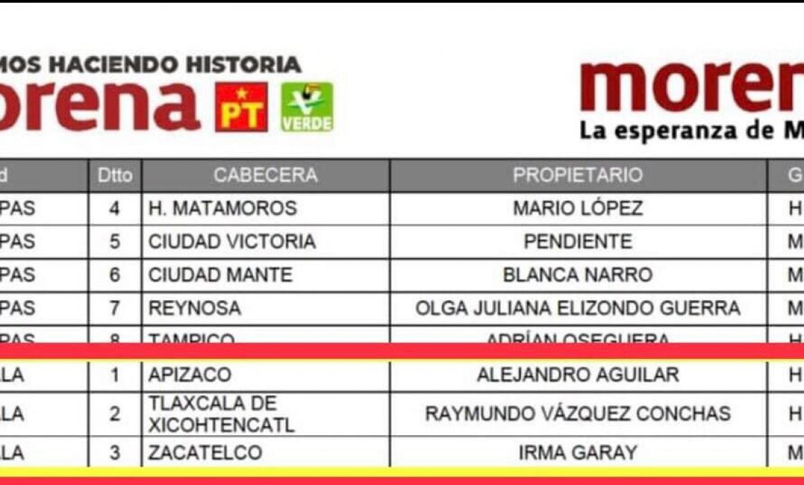 Polémica en candidaturas federales de Morena en Tlaxcala