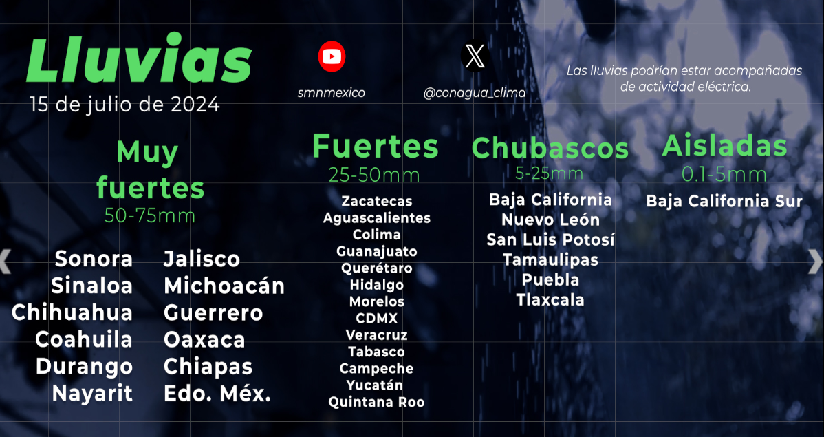 Pronostican lluvias en diferentes estados del país por nueva onda tropical 