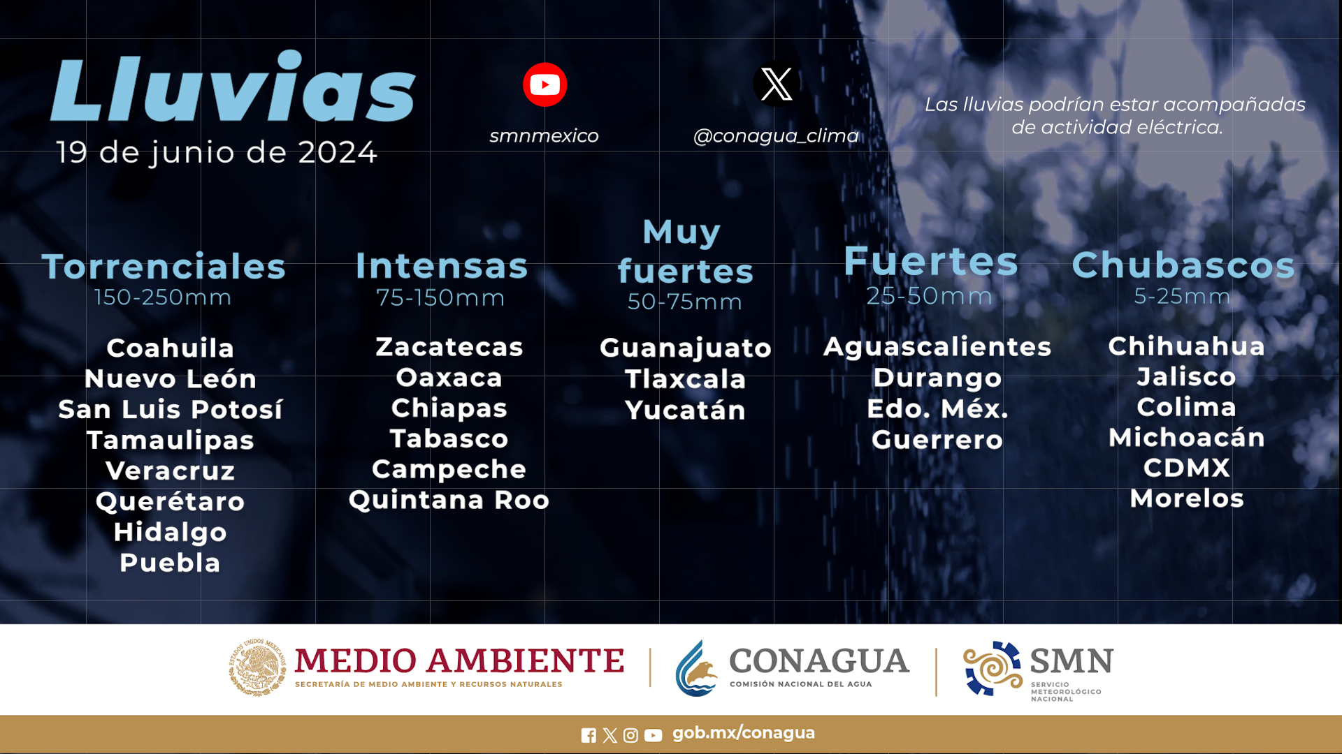 Dejará "Alberto" vientos y lluvias fuertes en Tlaxcala