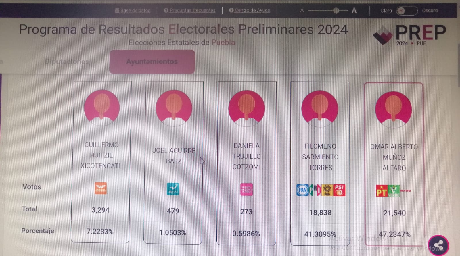 Omar Muñoz gana presidencia municipal de Cuautlancingo