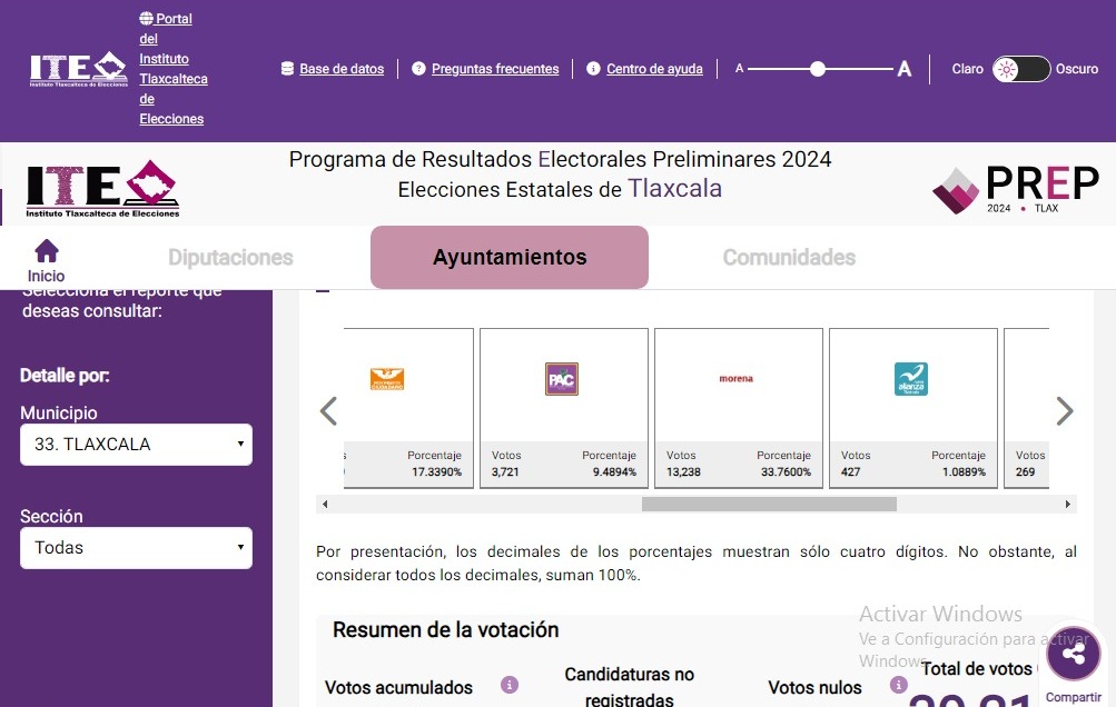 Es Alfonso Sánchez García candidato ganador a la alcaldía de Tlaxcala: PREP