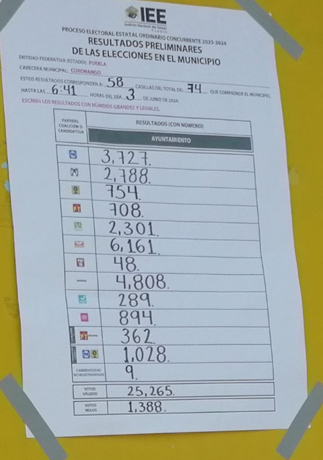 Coronanguenses exigen respeto a resultados electorales que dan como presidente virtual a Demetrio Romero