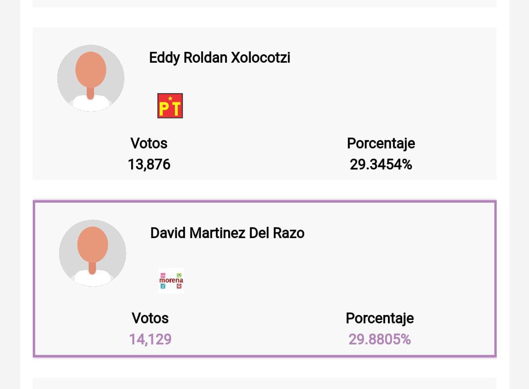 Bajan del escaño a Eddy Roldán: morena y aliados recuperan diputación del Distrito 8
