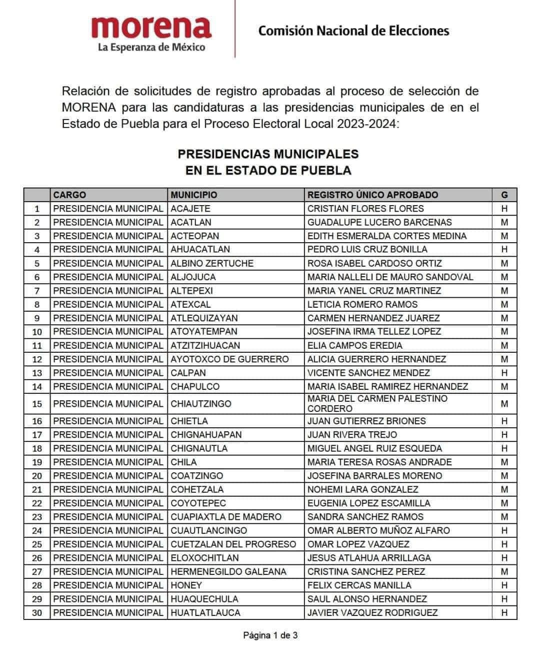 007 11 de marzo Candidatos para Alcaldías de Morena 1