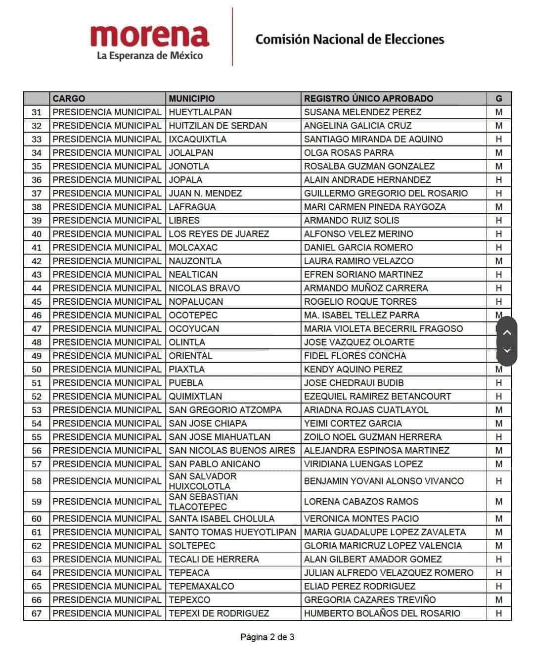 007 11 de marzo Candidatos para Alcaldías de Morena 2