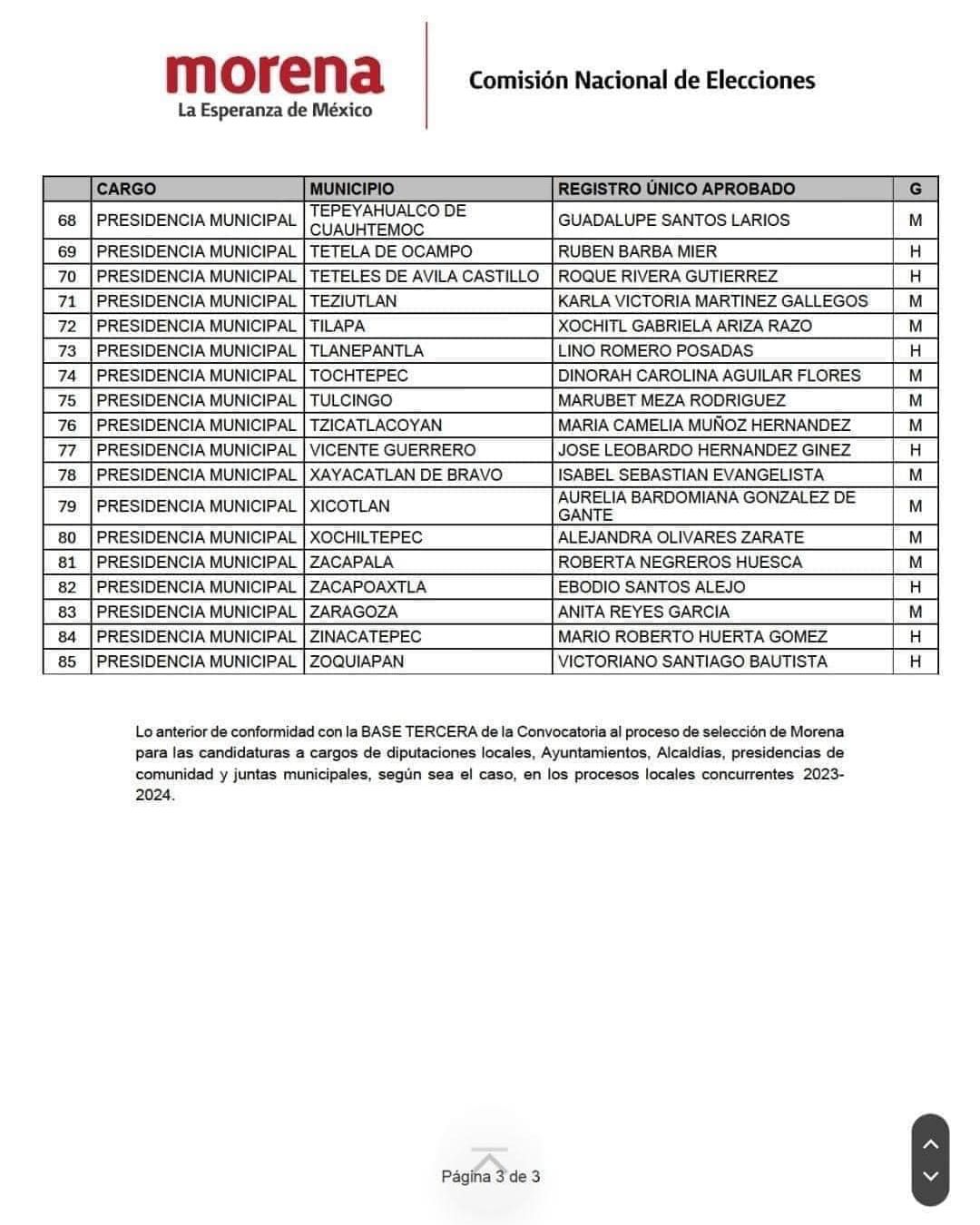 007 11 de marzo Candidatos para Alcaldías de Morena 3