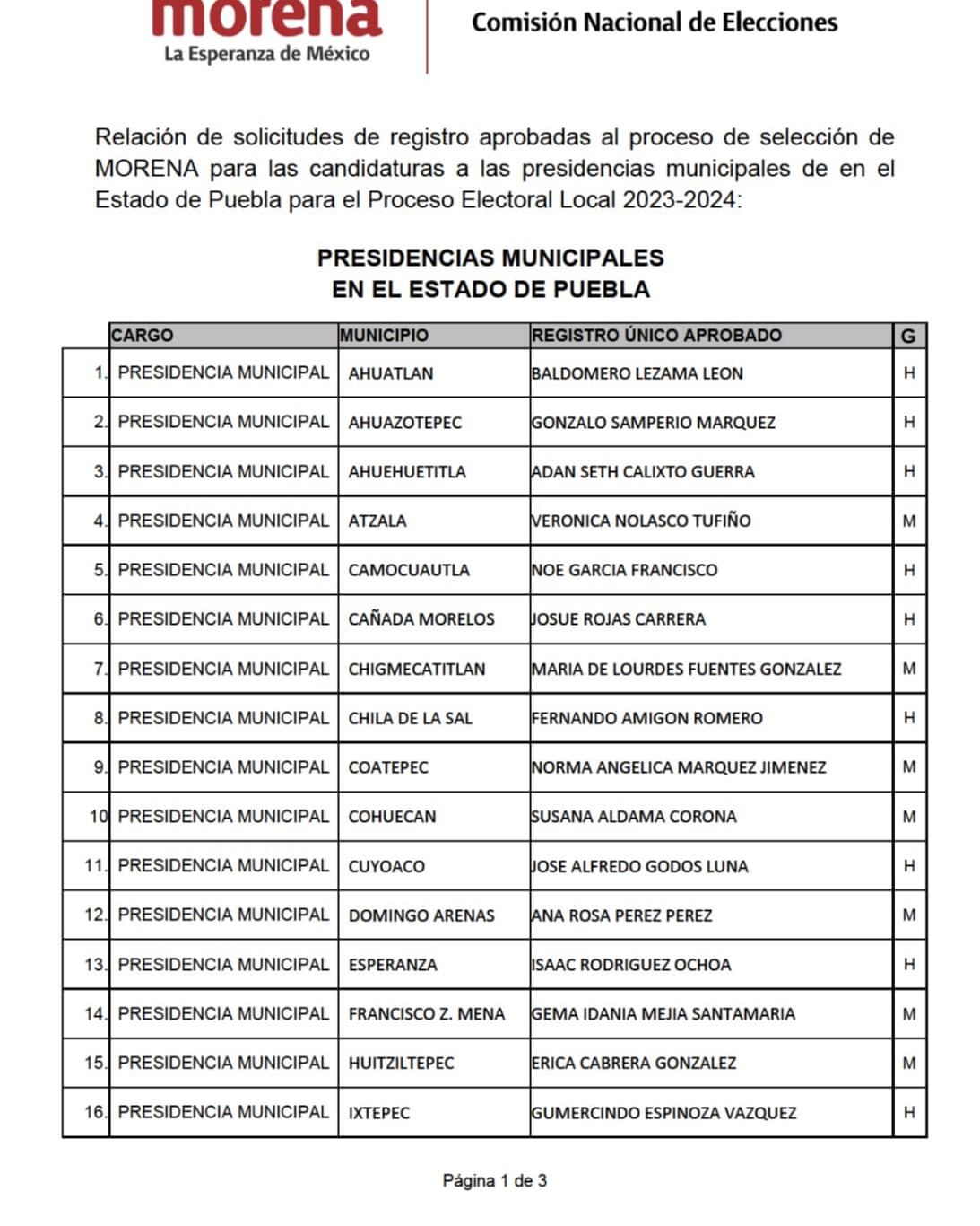 007 11 de marzo Candidatos para Alcaldías de Morena 5