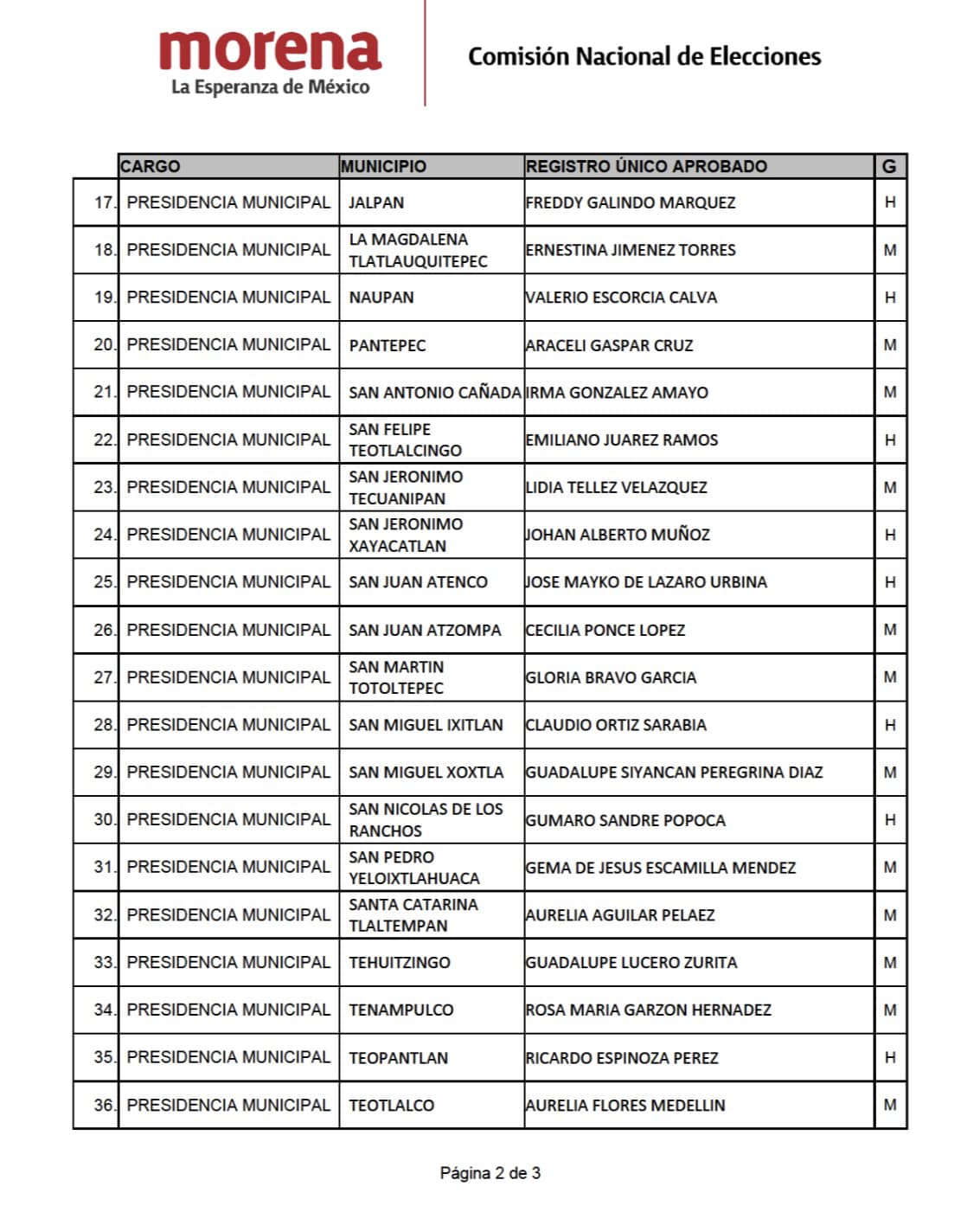 007 11 de marzo Candidatos para Alcaldías de Morena 6