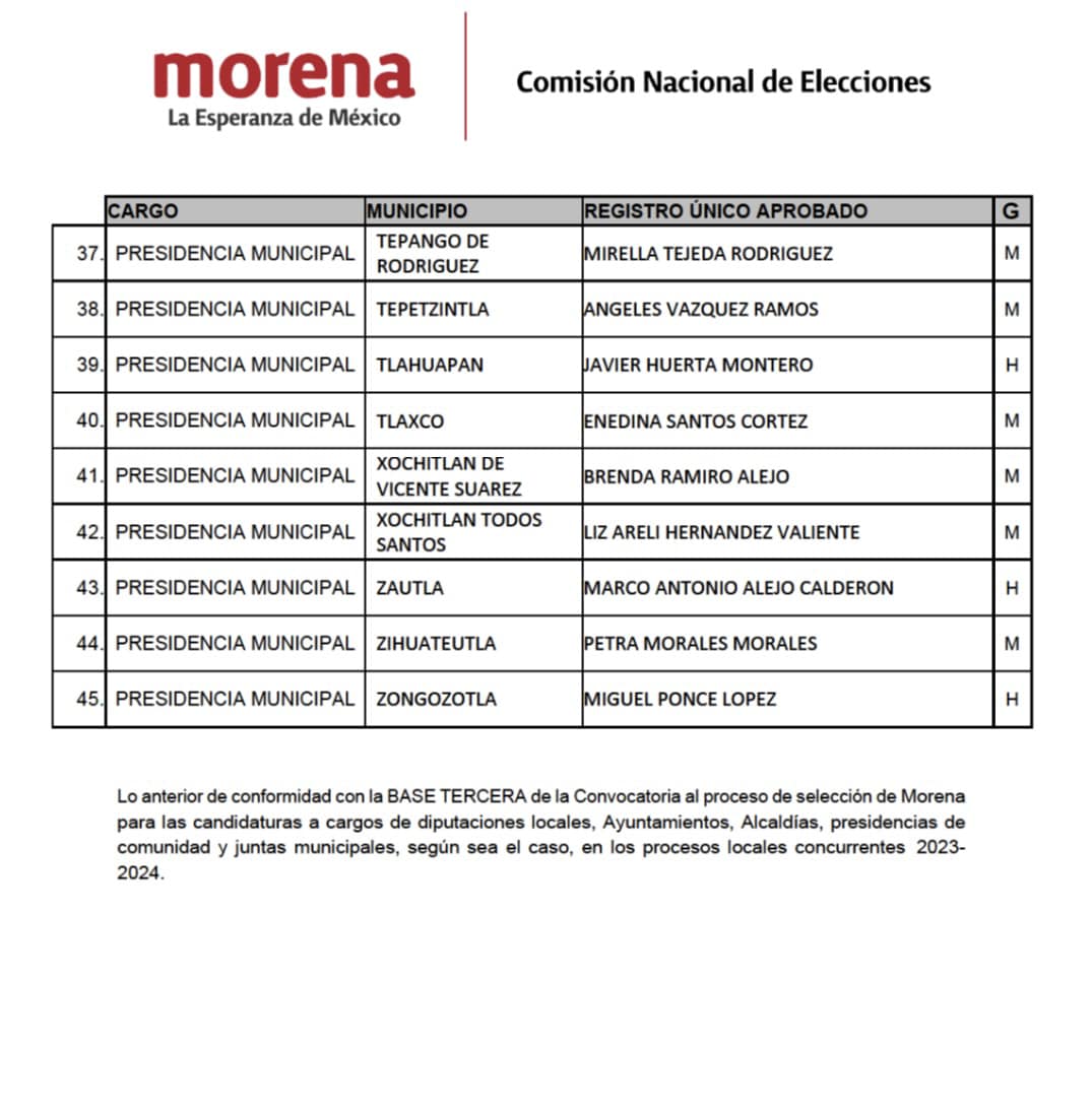 007 11 de marzo Candidatos para Alcaldías de Morena 7
