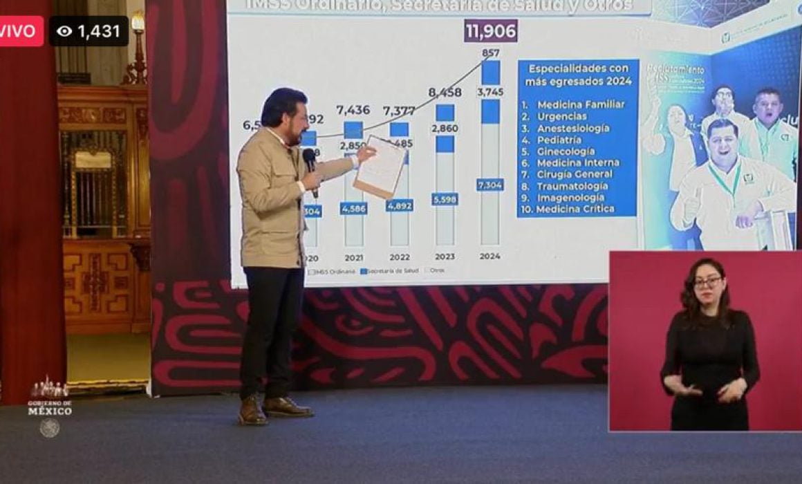 Cubre IMSS-Bienestar 273% la falta de médicos especialistas en Tlaxcala