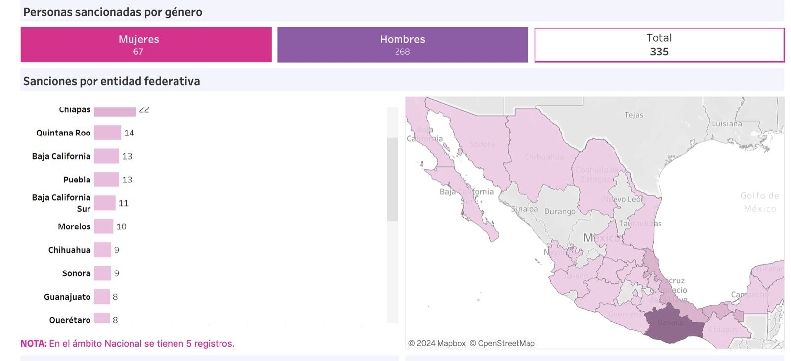 Tlaxcala Permanece Libre de Incidentes de Violencia Política: INE