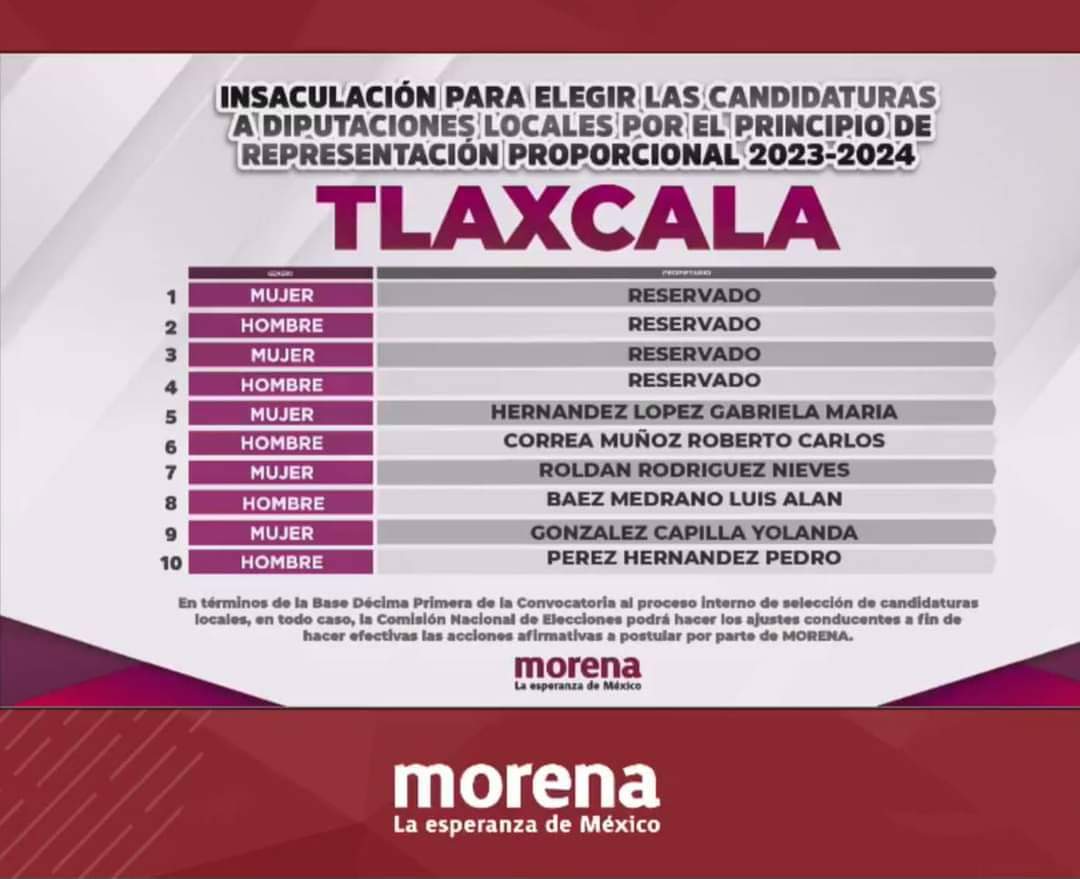 Así quedó la lista de candidatos plurinominales por Morena en Tlaxcala