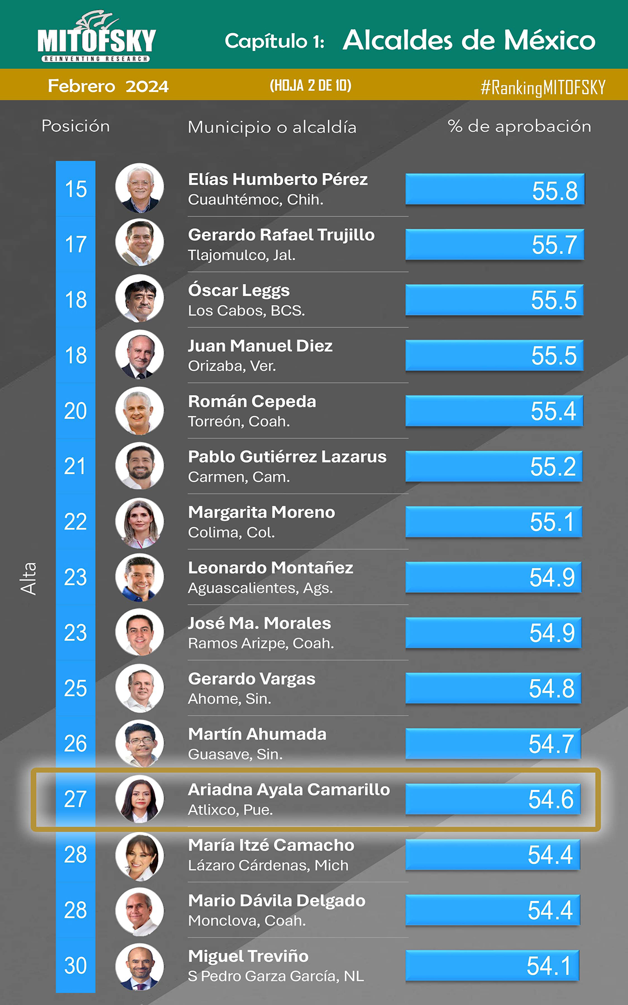 001 7 de marzo AriAya datos encuestas 02 BIEN