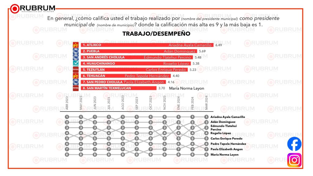 001 7 de marzo AriAya datos encuestas 03