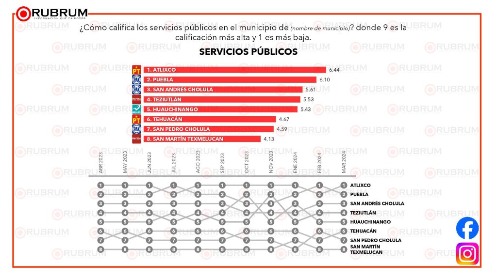 001 7 de marzo AriAya datos encuestas 04