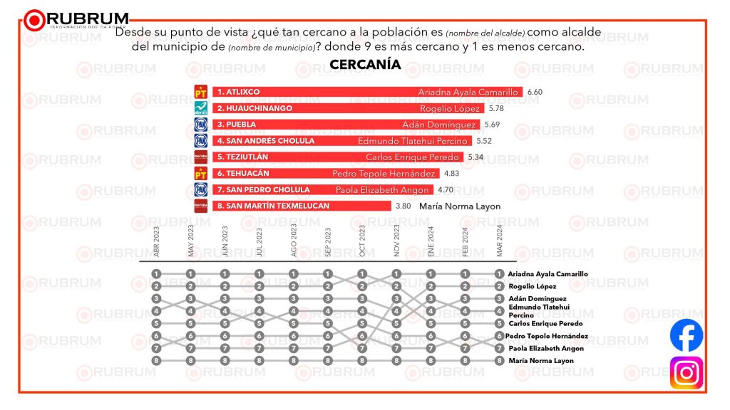 001 7 de marzo AriAya datos encuestas 05