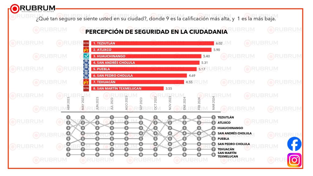 001 7 de marzo AriAya datos encuestas 06