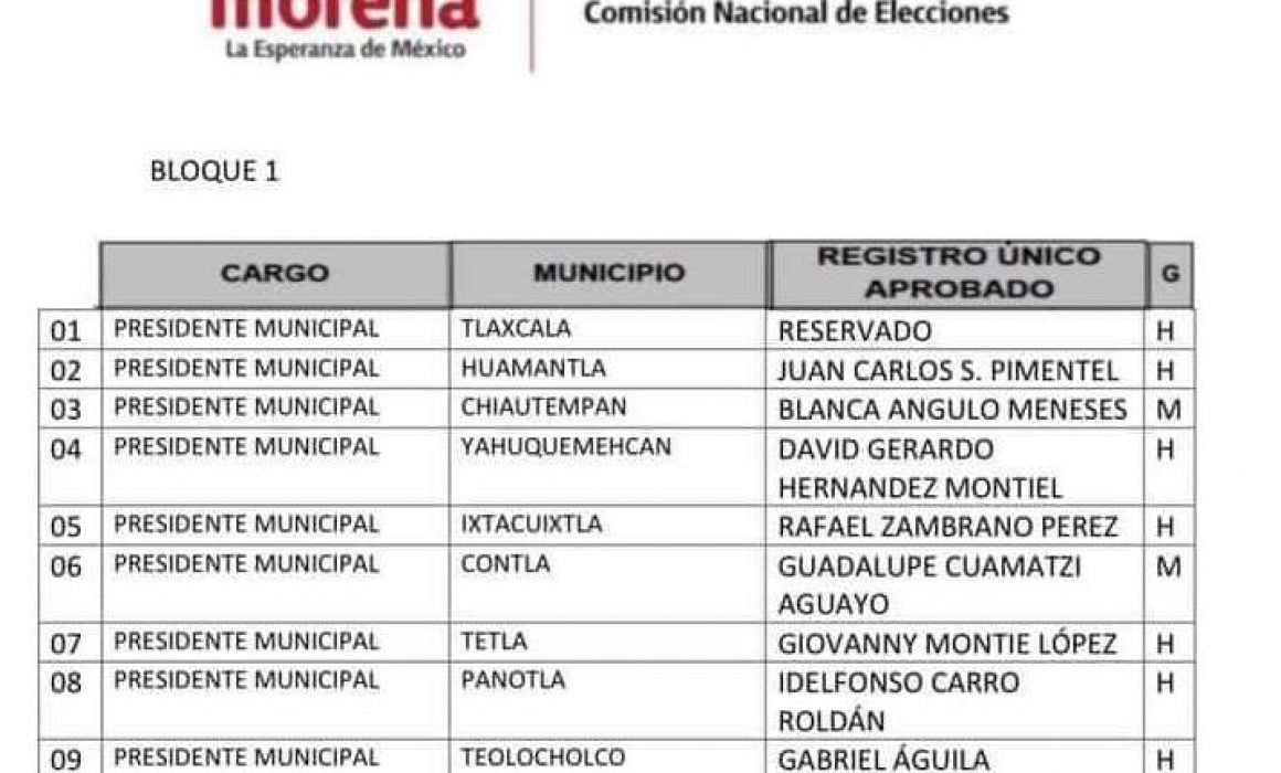Filtran lista de candidatos a presidentes municipales por Morena en Tlaxcala
