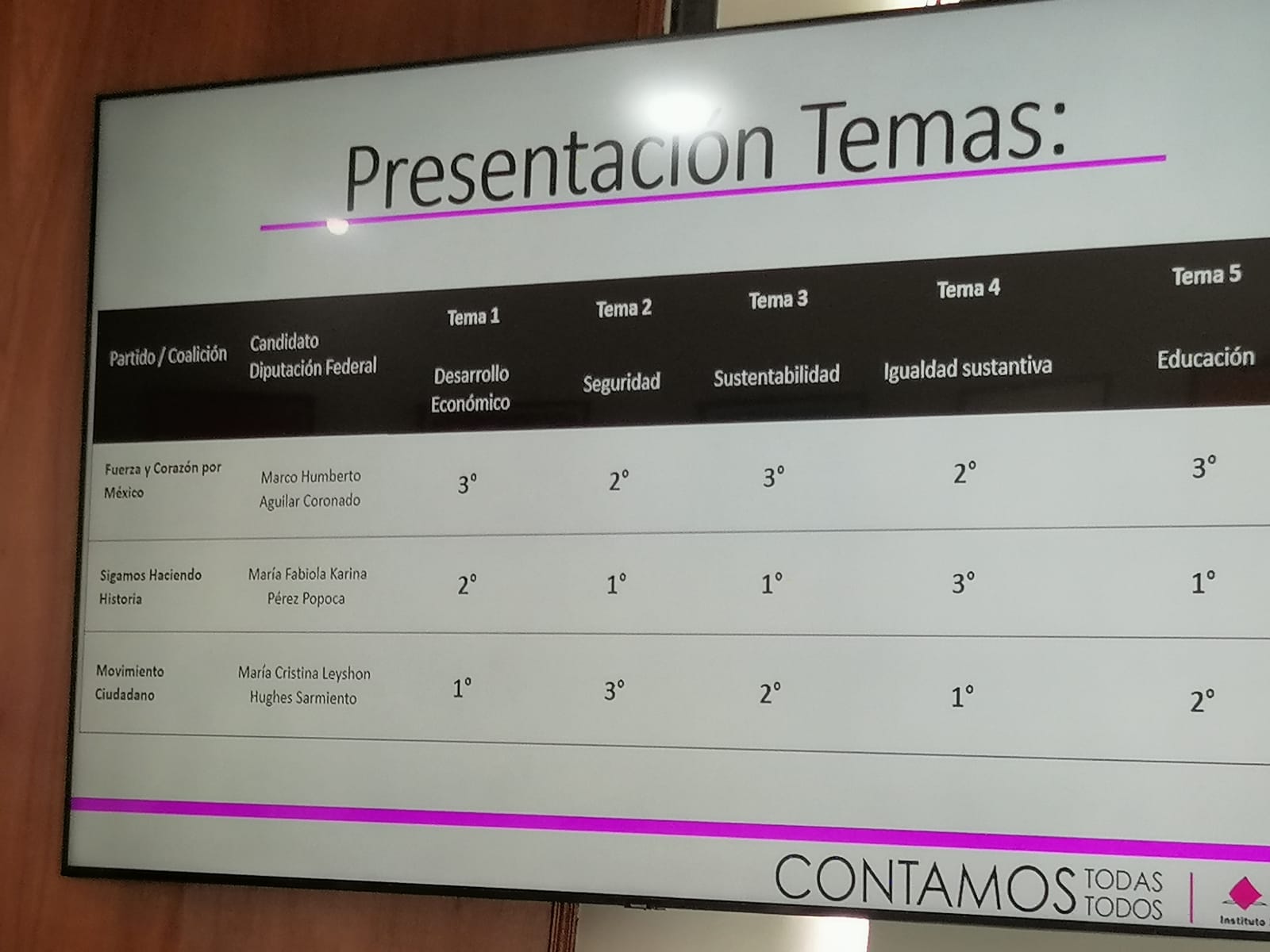 Debate entre candidatos a diputación federal en Cholula: 18 de mayo a las 18 horas