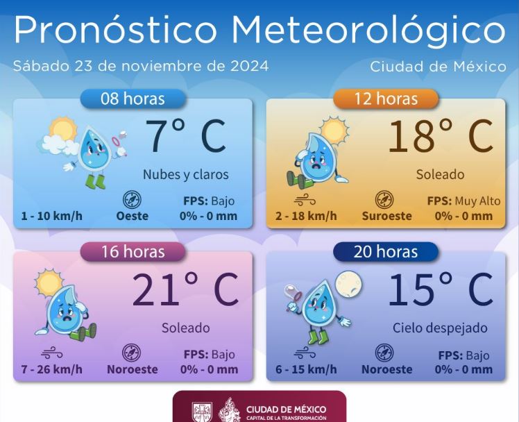Frío y viento en CDMX hoy: Conagua emite alerta por bajas temperaturas