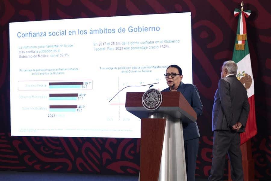 vInforme de Seguridad: Gobierno de AMLO detiene a 12,319 miembros del crimen organizado y reduce homicidios en un 19%