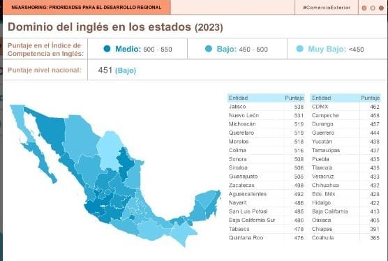 Debe ser el dominio del inglés una prioridad para la competitividad en Tlaxcala