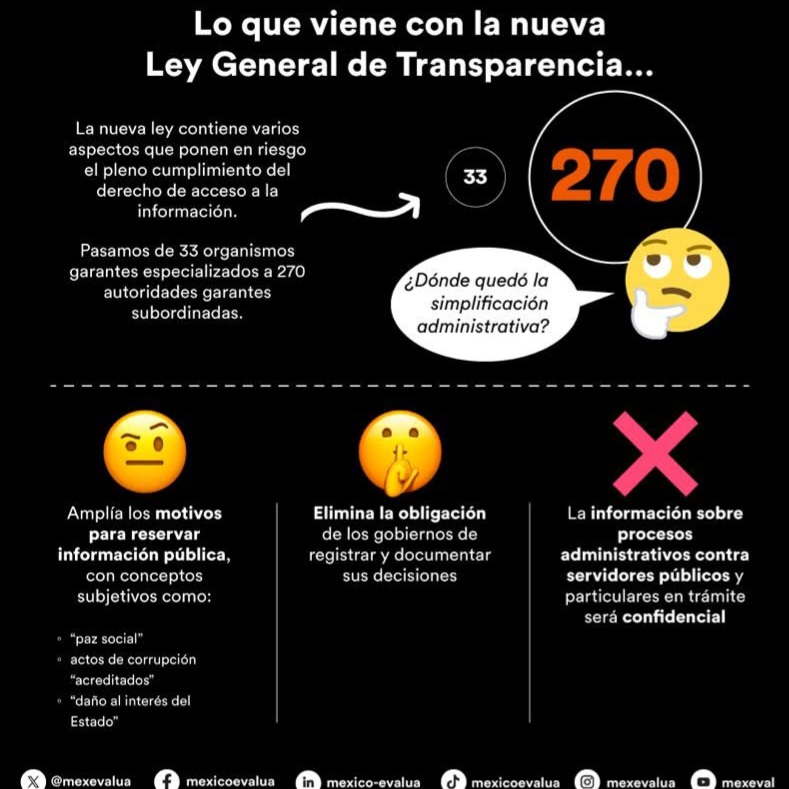 Controversia por la nueva Ley de Transparencia ante las críticas