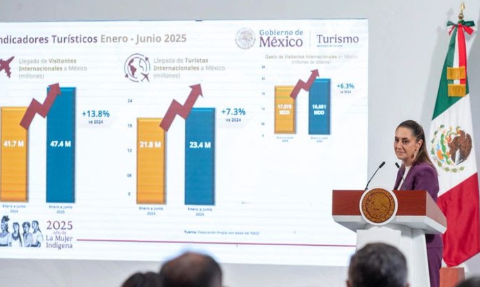 Récord histórico de visitantes internacionales