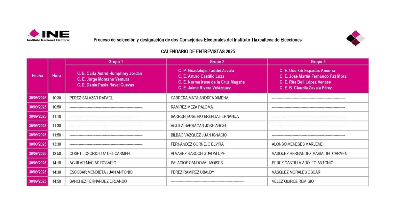 INE revela resultados de aspirantes a Consejerías Electorales en Tlaxcala