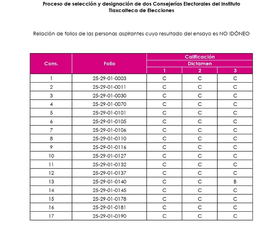 INE anuncia a aspirantes que avanzan en proceso para el ITE Tlaxcala