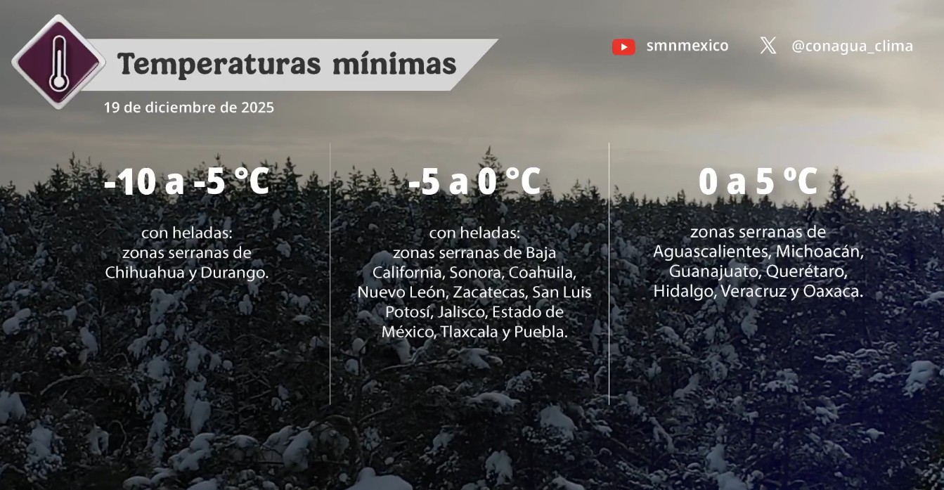Panorama general del clima en México hoy viernes 19 de diciembre