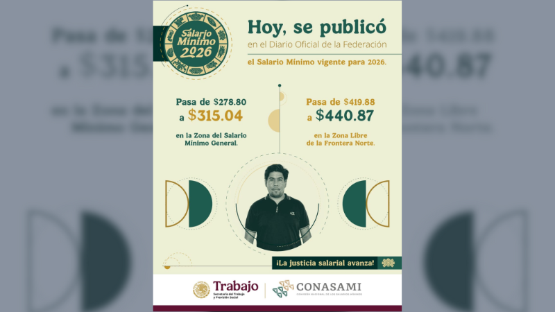 Salario minimo 2026: Estos son los nuevos montos oficiales en Mexico
