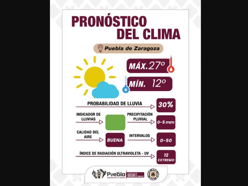 Cielo mayormente despejado y ambiente cálido en Puebla