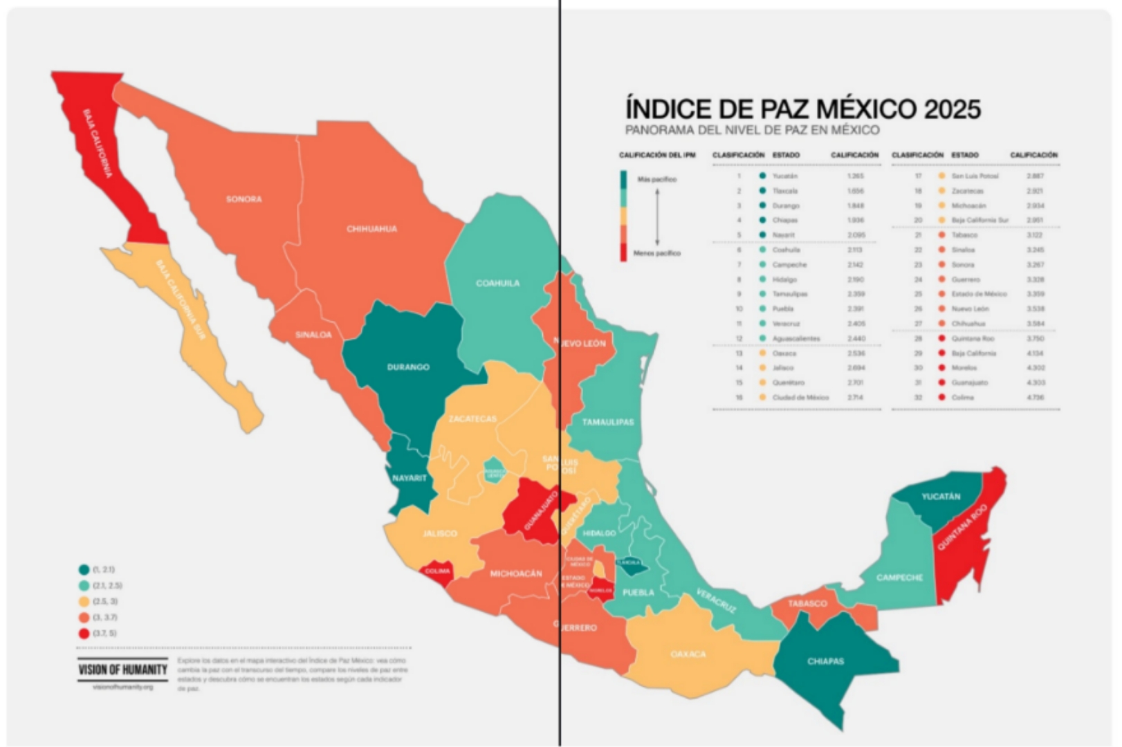 Tlaxcala se posiciona en segundo lugar del Índice de Paz México 2025 