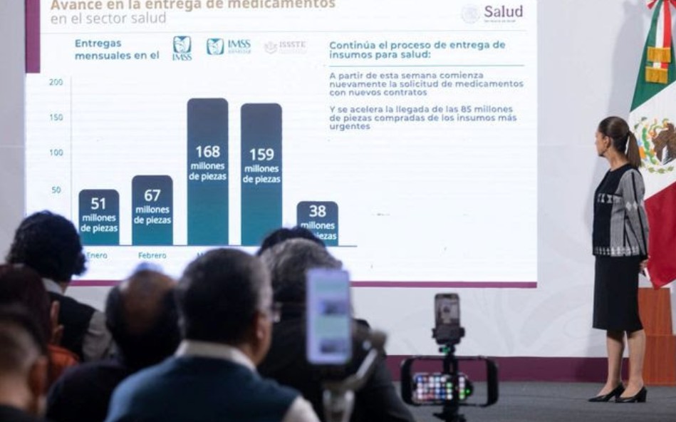 Sheinbaum destaca avances en salud: más cirugías, trato digno y medicamentos