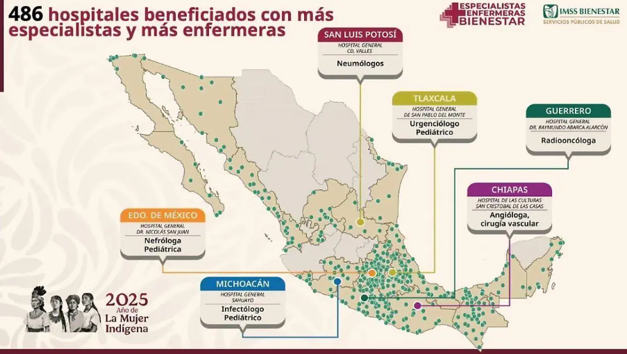 IMSS-Bienestar refuerza hospital en San Pablo del Monte con más especialistas y enfermeras