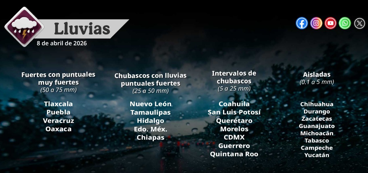 Clima hoy en México: lluvias intensas y calor extremo al mismo tiempo