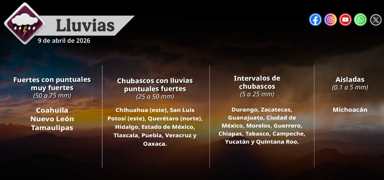 Qué está pasando con el clima hoy en México y por qué importa