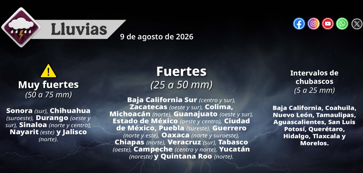 Mapa del clima de México con lluvias y altas temperaturas