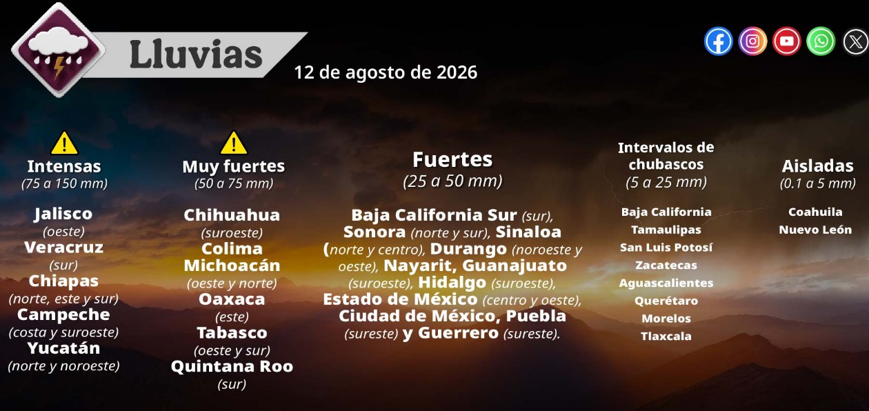 Lluvias y calor extremo en México