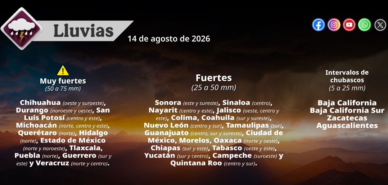Mapa del pronóstico del clima en México con lluvias y calor.