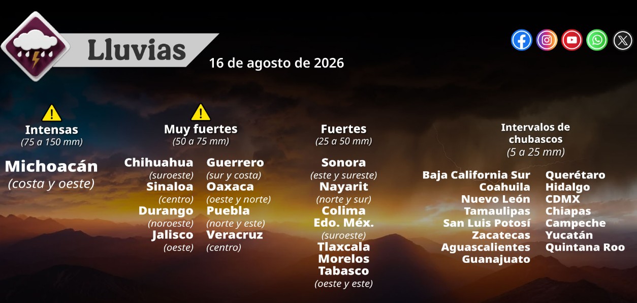 Mapa del pronóstico del clima en México