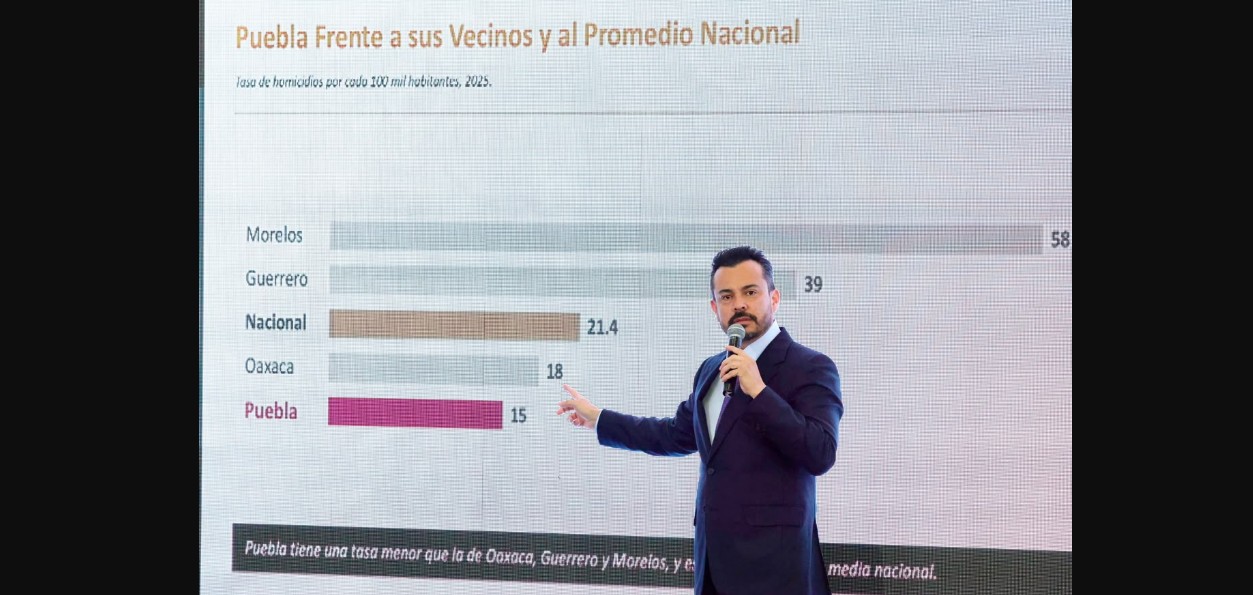 José Luis García Parra presenta cifras de seguridad en Puebla.