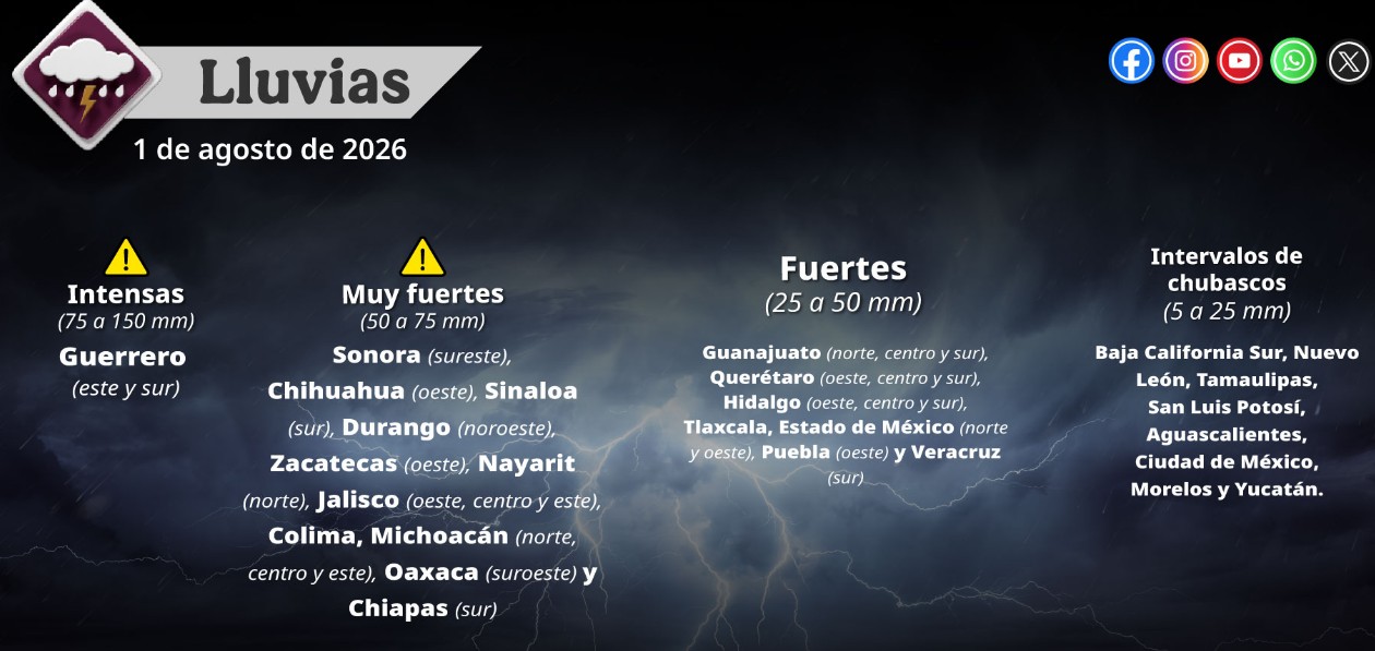 Mapa del clima de México con lluvias y altas temperaturas.