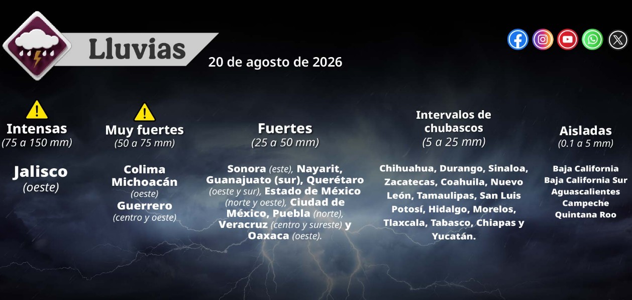 Mapa del clima de México con lluvias y altas temperaturas.